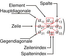 Matrix Mathematik Wikipedia