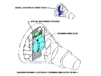 Simulator in spacecraft Mercury-Atlas 4 capsule diagram.png