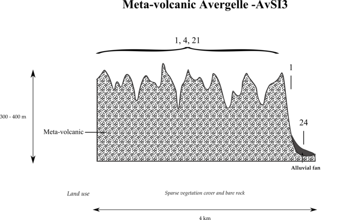 Typical catena on metamorphic volcanic rock in Abergele Metamorphic volcanic rock in Avergele.tif