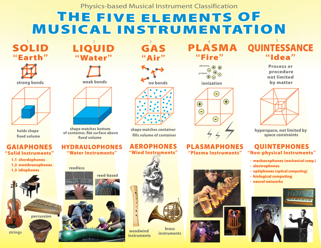 Musical instrument - Wikipedia