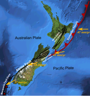 North Island Fault System