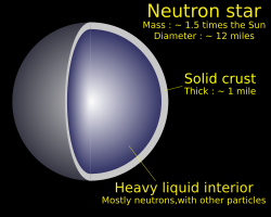 eutron star definition