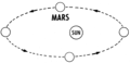 Orbit (PSF).png