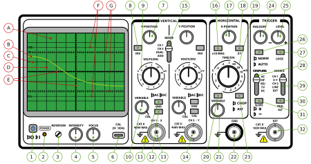 Tập_tin:Oscilloscope_Front_Panel_Numbered.svg