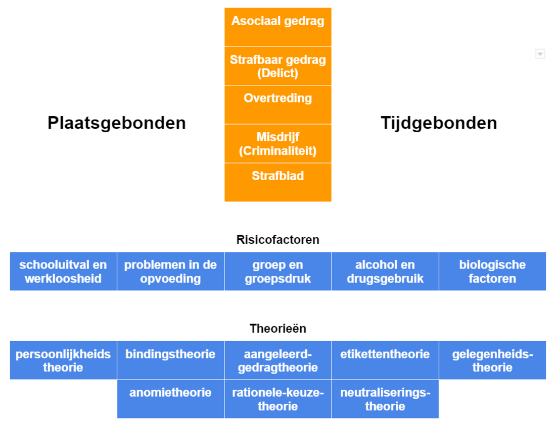 Criminaliteit