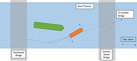 Diagram showing the possible paths taken by the two boats in the lead up to the collision