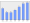 Evolucion de la populacion 1962-2008