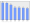 Evolucion de la populacion 1962-2008