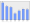 Evolucion de la populacion 1962-2008