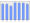 Evolucion de la populacion 1962-2008