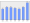 Evolucion de la populacion 1962-2008