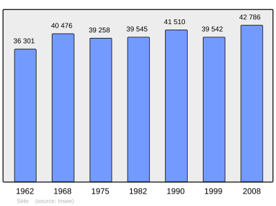 Referanse: INSEE