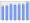 Evolucion de la populacion 1962-2008