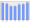 Evolucion de la populacion 1962-2008