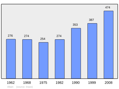 Referanse: INSEE