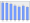 Evolucion de la populacion 1962-2008