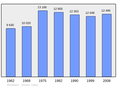 Referanse: INSEE