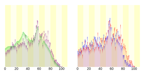 Population distribution of Sekigahara, Gifu, Japan.svg