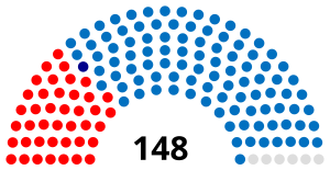 Portugal Chamber of Deputies 1901.svg