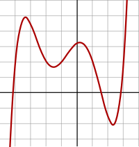 Zariski topology