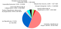 Réserve parlementaire Assemblée Nationale 2016.svg