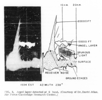 S-band radar angel, from a 1959 technical report. S band angel 1959.png