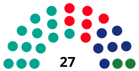 SabadellCouncilDiagram1979.svg