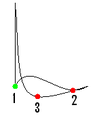 Vorschaubild der Version vom 14:23, 13. Apr. 2014