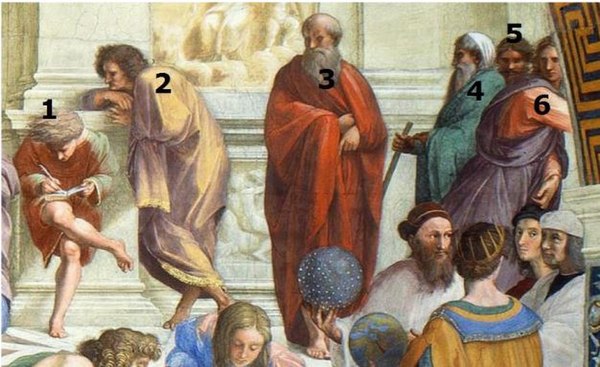 Skeptics in Raphael's School of Athens painting. 1. Pythodorus 2. Arcesilaus of Pitane 3. Carneades of Cyrene 4. Pyrrho of Elis 5. Timon of Phlius 6. 