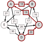 Schulze method example3 DB.svg