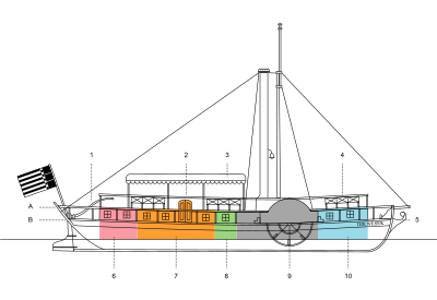 Illustration of the german Steamship Die Weser