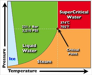 <span class="mw-page-title-main">Supercritical steam generator</span> "Boiler" operating at supercritical pressure and temperature