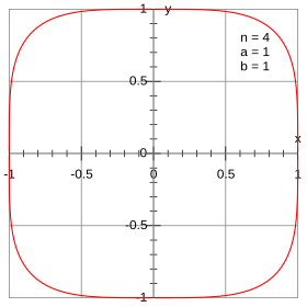 Superellipse with the relation
x
4
+
y
4
=
1
{\displaystyle x^{4}+y^{4}=1} Superellipse chamfered square.svg