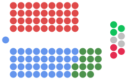 Government (48)

.mw-parser-output .legend{page-break-inside:avoid;break-inside:avoid-column}.mw-parser-output .legend-color{display:inline-block;min-width:1.25em;height:1.25em;line-height:1.25;margin:1px 0;text-align:center;border:1px solid black;background-color:transparent;color:black}.mw-parser-output .legend-text{}
Liberal (35)

Nationals (13)

Opposition (36)

Labor (36)

Crossbench (9)

Greens (3)

Shooters (3)

Independent (3) Svgfiles 2022-01-03 2019NSWelection seats.svg