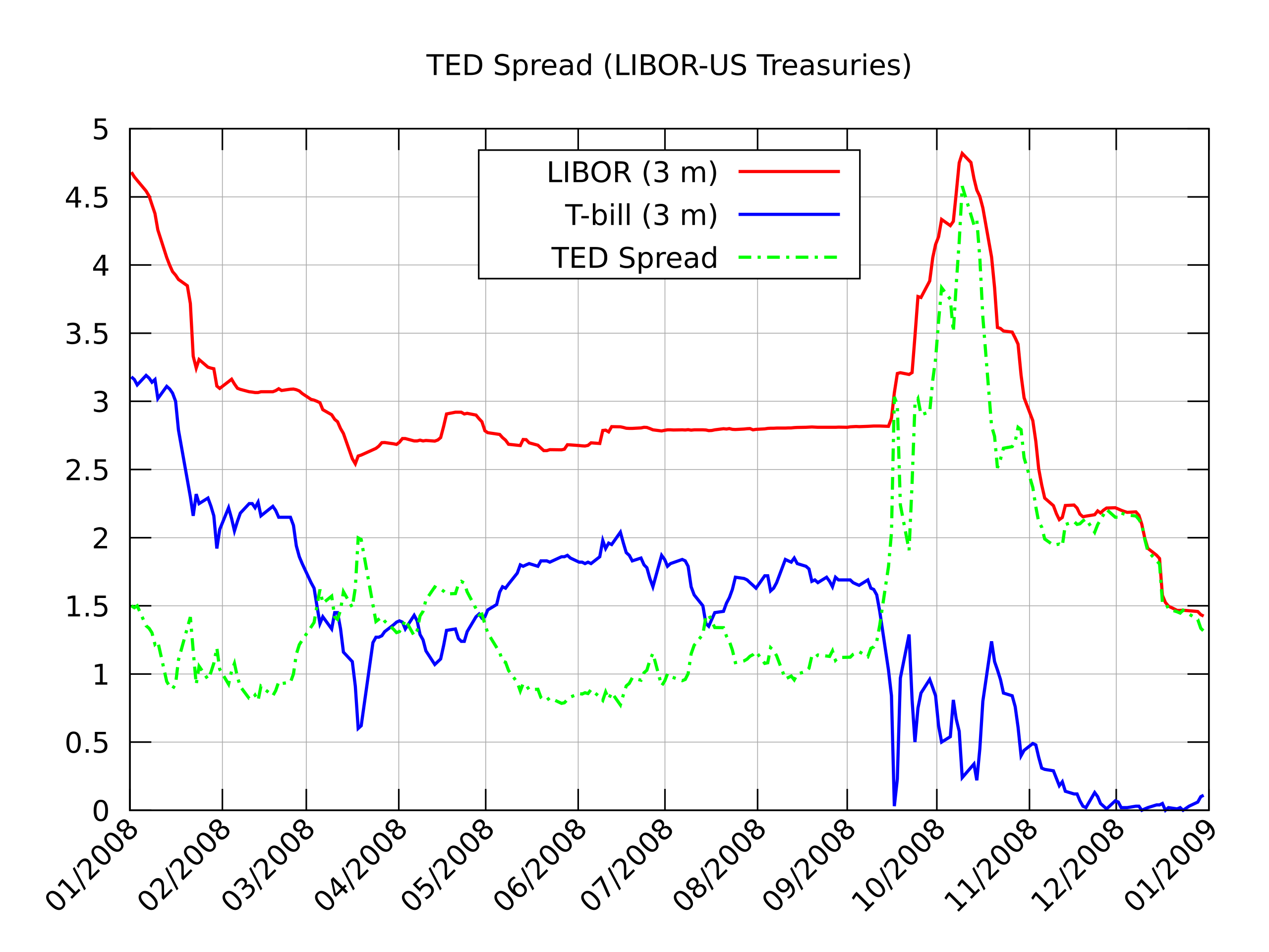 File:TED spread 2008.svg - Wikimedia Commons