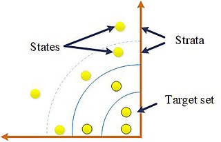 Concept of Stratification