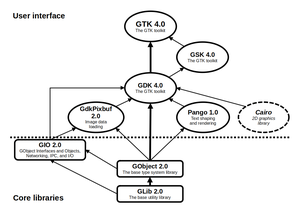 Gtk: 软件架构, 编程语言, 外观和视觉