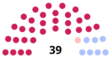 Composition du conseil municipal de Trappes.