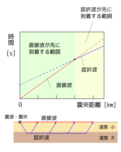 地学i 地球の概観 Wikibooks