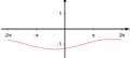 Vorschaubild der Version vom 14:21, 14. Jan. 2014