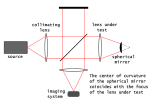 Thumbnail for Twyman–Green interferometer