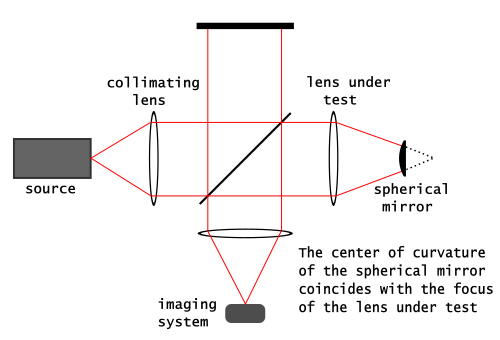 File:Twyman-Green Interferometer.svg