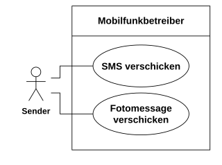 Ein Anwendungsfall bündelt al