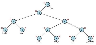Rope (data structure)