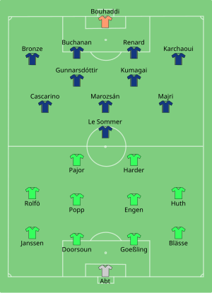 VfL Wolfsburg-Lyon (naiset) 2020-08-30.svg