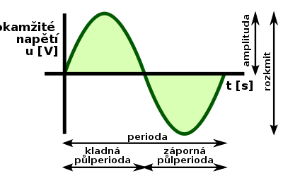 Voltage graph cs.svg