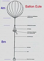 Pallone sonda - Wikipedia