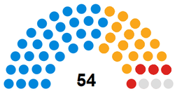 Wokingham Borough Council composition