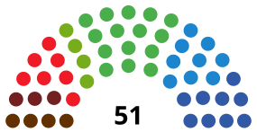 ÁlavaJuntasGeneralesDiagram1995.svg