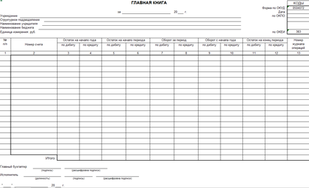 Главная книга пример. Главная книга в бухгалтерии образец. Главная книга форма бухгалтерского учета. Главная книга в бухгалтерии образец заполнения вручную. Главная книга бухгалтерского учета образец.